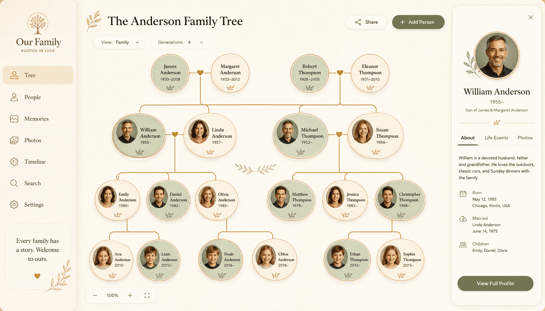 Anteprima del canvas di AlunA con albero genealogico digitale